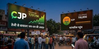 CJP vs BJP: आखिर कैसे CJP ने सिर्फ 4 दिनों में सोशल मीडिया पर हासिल की तूफानी Growth?